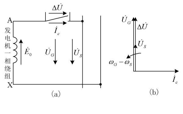 發(fā)電機電壓不相等時(shí)的并聯(lián)合閘.png