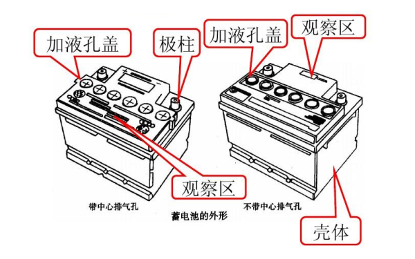 柴油發(fā)電機啟動(dòng)蓄電池檢查.png