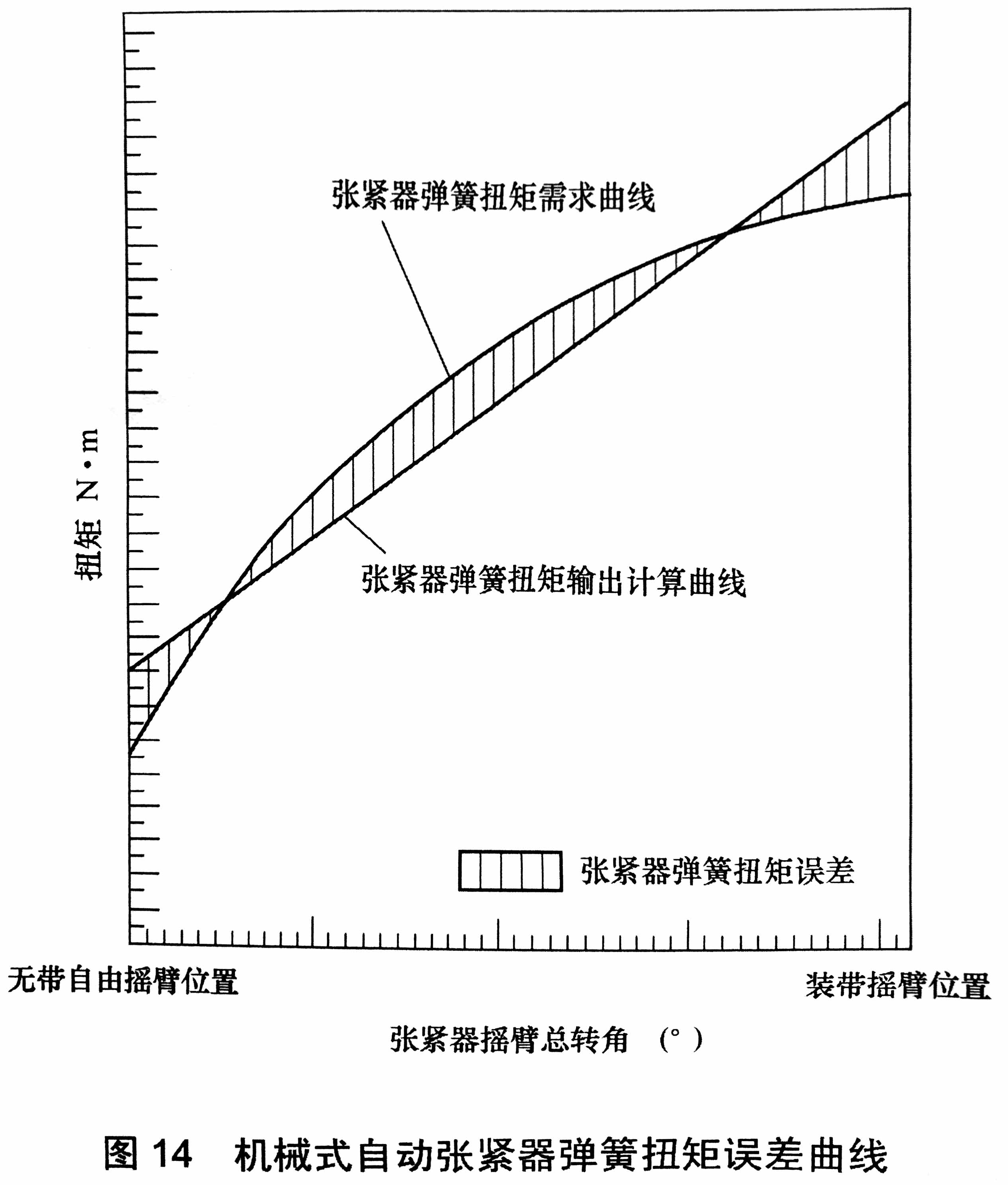 往復式內燃機 附件傳動(dòng)系統 第1部分：技術(shù)條件-20.jpg