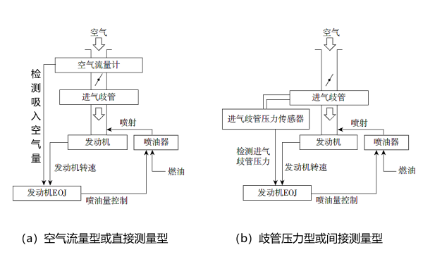 電控柴油機燃油噴射系統的類(lèi)型.png