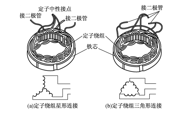 發(fā)電機定子繞組連接電路圖.png