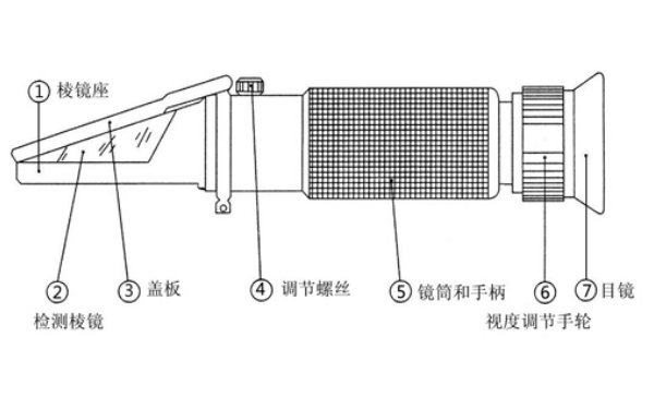 發(fā)動(dòng)機冷卻液折射計結構圖.png