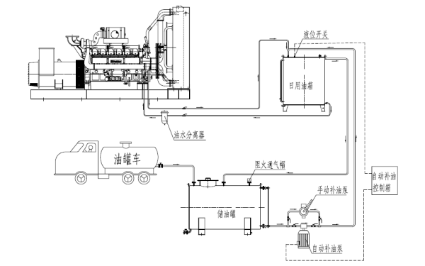 柴油發(fā)電機組供油流程圖.png