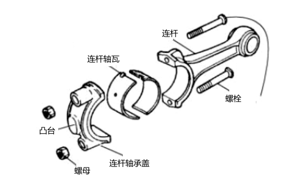 柴油發(fā)電機連桿總成圖.png