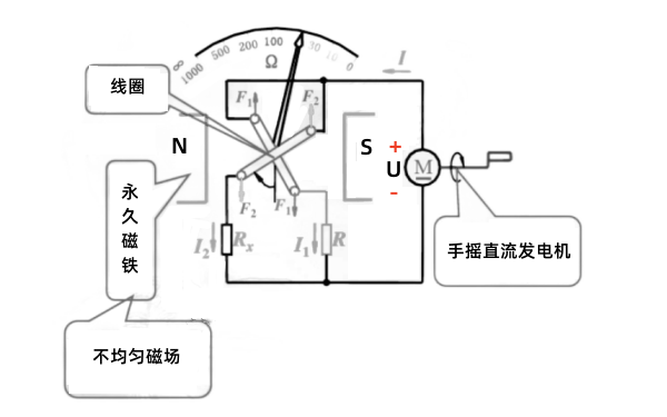 搖表工作原理圖.png