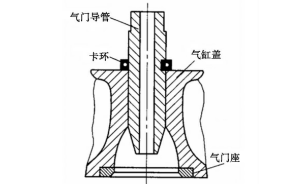 氣門(mén)導管位置圖.png