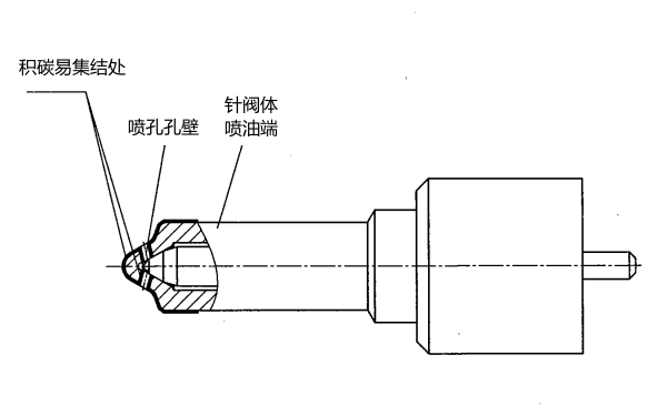 噴油器針閥積碳易集結處.png