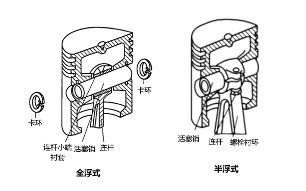 柴油發(fā)電機活塞銷(xiāo)及其連接方式.png