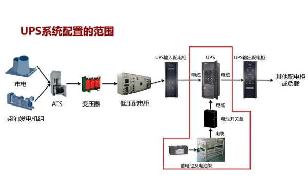 柴油發(fā)電機組與UPS系統示意圖.png