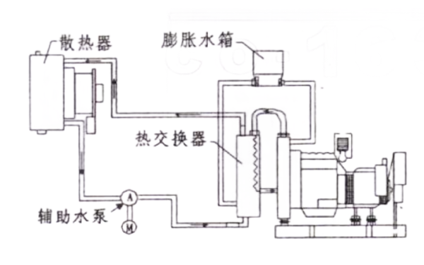 標準熱交換器冷卻系統安裝圖-柴油發(fā)電機組.png