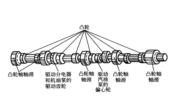 凸輪軸結構圖-康明斯柴油發(fā)電機組.png