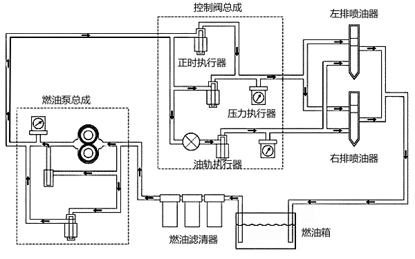 柴油機燃油系統流動(dòng)示意圖.png