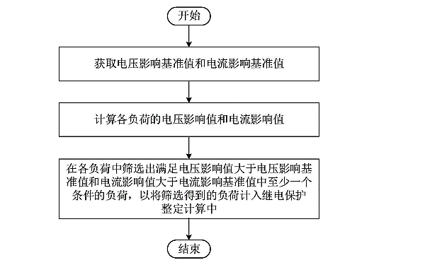 電壓整定測試步驟框圖.png