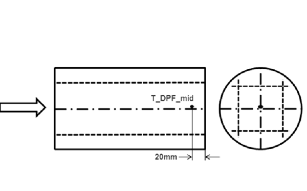 柴油發(fā)電機組DPF中心溫度傳感器布置簡(jiǎn)圖.png