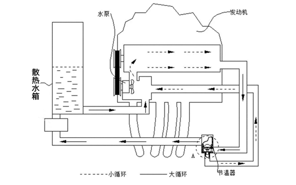 發(fā)動(dòng)機冷卻系統圖-柴油發(fā)電機組.png