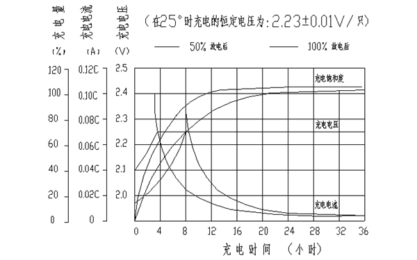 蓄電池充放電示意圖-柴油發(fā)電機組.png