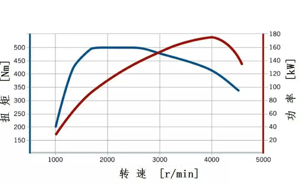 柴油發(fā)電機速度特性曲線(xiàn)圖.png