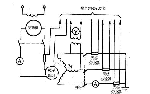 發(fā)電機三相突然短路試驗接線(xiàn)原理圖.png