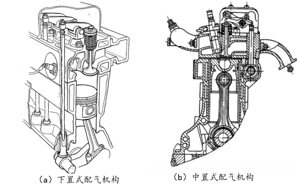 下置式和中置式凸輪軸配氣機構.jpg