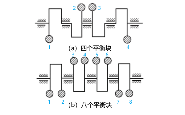 曲軸配平衡軸不同數量的狀態(tài)示意圖.png