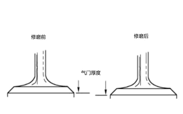 柴油發(fā)動(dòng)機氣門(mén)修磨前后的厚度.png