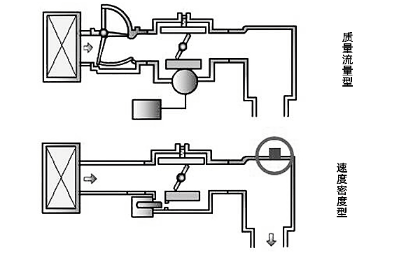 進(jìn)氣系統示意圖-柴油發(fā)電機組.png