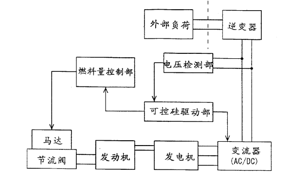 逆變器控制式發(fā)電機組框圖.png