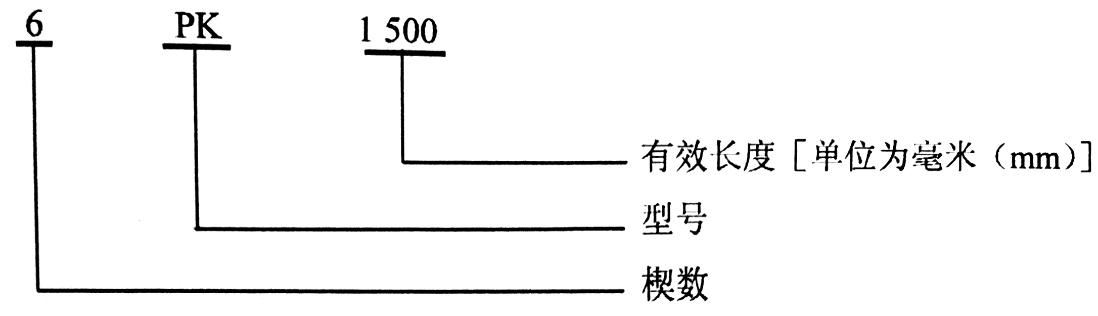 往復式內燃機 附件傳動(dòng)系統 第1部分：技術(shù)條件-05.jpg