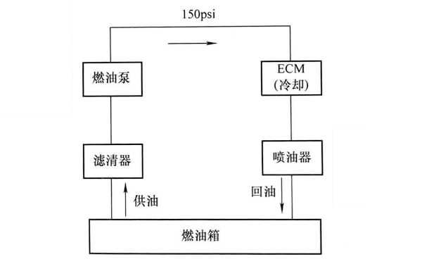 康明斯發(fā)動(dòng)機燃油系統流程.png