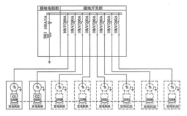 中性線(xiàn)經(jīng)高壓接地電阻柜連接.png