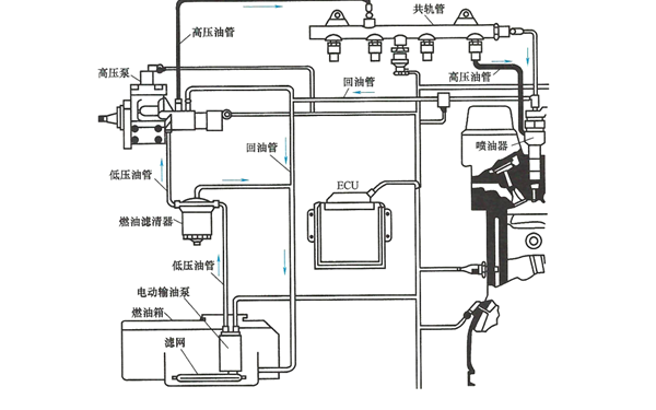 電控高壓共軌燃油噴射系統示意圖-柴油發(fā)電機組.png