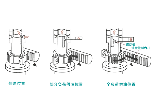 噴油泵工作原理圖-柴油發(fā)電機組.png