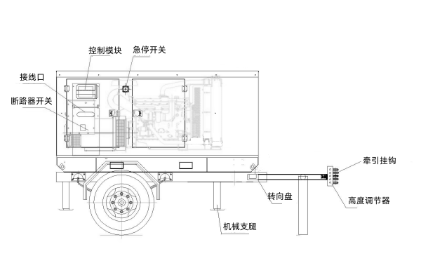 移動(dòng)型柴油發(fā)電機組電站結構圖.png