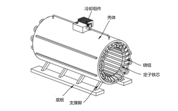 發(fā)電機定子繞組冷卻系統.png