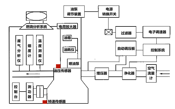 柴油發(fā)電機性能試驗系統框圖.png