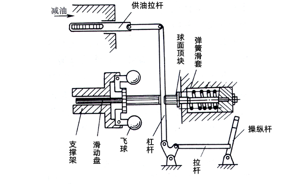 兩速調速器工作原理圖-柴油發(fā)電機組.png