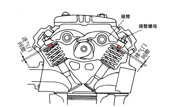 氣門(mén)間隙示意圖-康明斯柴油發(fā)動(dòng)機.png