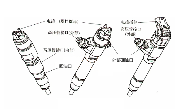 噴油器外部結構圖-康明斯柴油發(fā)電機組.png