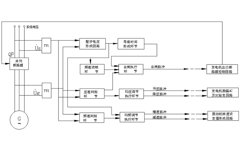 發(fā)電機組自動(dòng)準同期并網(wǎng)實(shí)驗圖.png