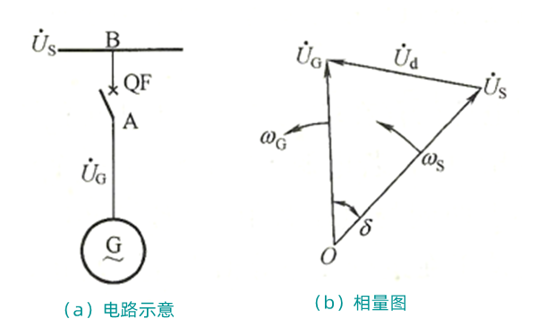 準同期并列電路及相量圖-柴油發(fā)電機組.png