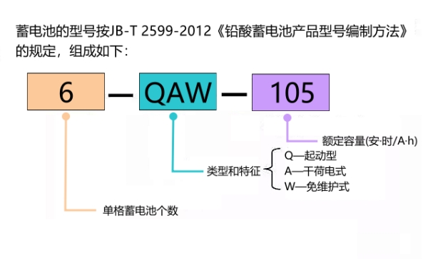 啟動(dòng)蓄電池型號編碼所代表的意思.jpg