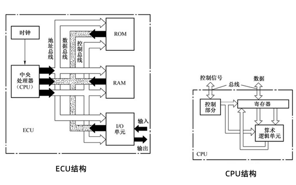 ECU電控系統結構原理圖-柴油發(fā)電機組.png