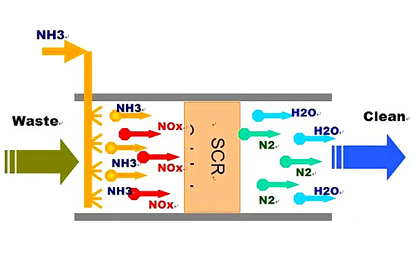 柴油發(fā)電機組尾氣污染物成分結構圖.png