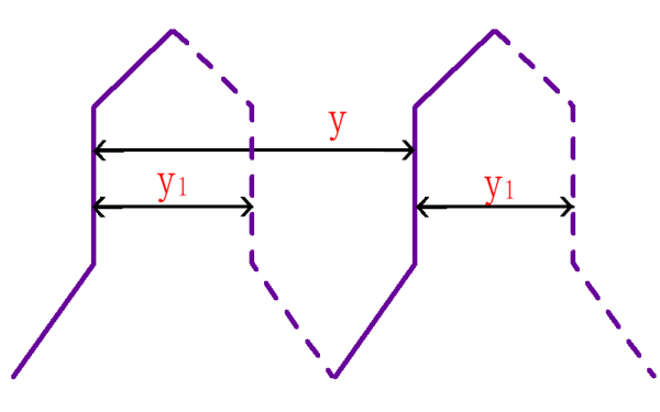 三相發(fā)電機波繞線(xiàn)圈節距示意圖.png