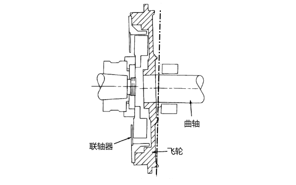 發(fā)電機聯(lián)軸節對中檢查.png