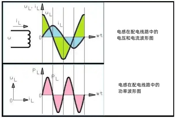 發(fā)電機無(wú)功功率波形圖.jpg