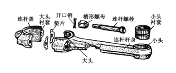 連桿結構-柴油發(fā)電機組.png