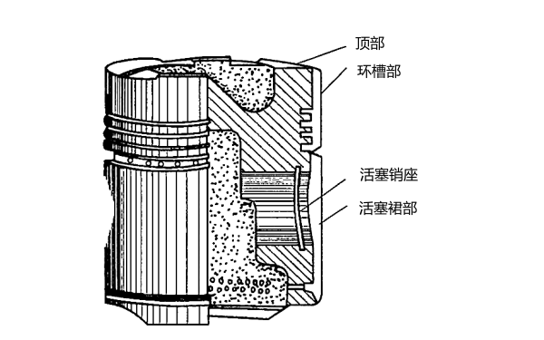 柴油發(fā)電機活塞的基本構造.png