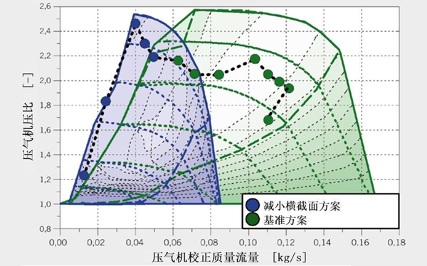 增壓器壓氣機特性曲線(xiàn)及運行工況曲線(xiàn)-柴油發(fā)電機組.png