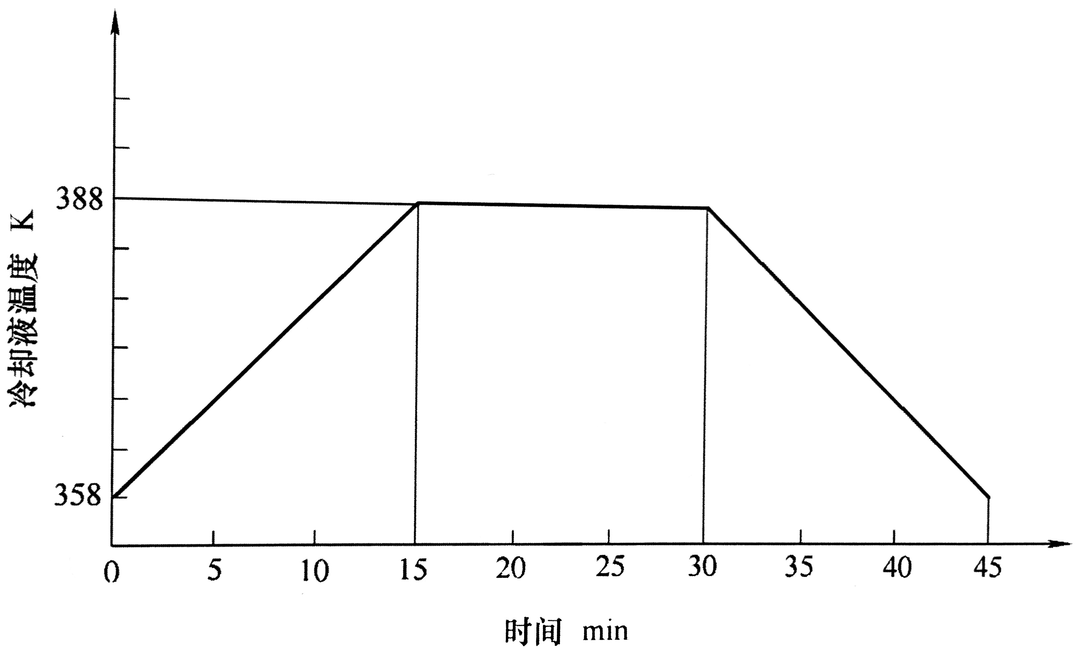 往復式內燃機  缸套活塞環(huán)組件拉傷試驗方法-02.JPG